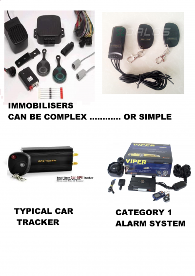 electronic-car-security-products